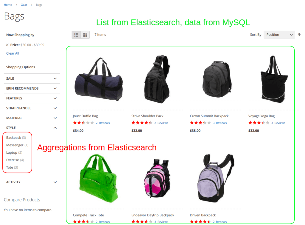 How Does Elastic Search Work With Magento?