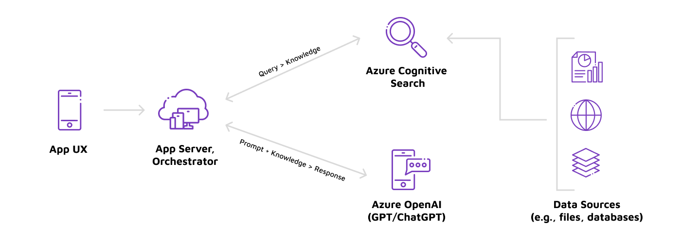 03 Figma 23 Approaches Gen AI Part 1 - diagram (2)