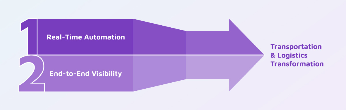 1033 Automation in Transportation Article qraphic