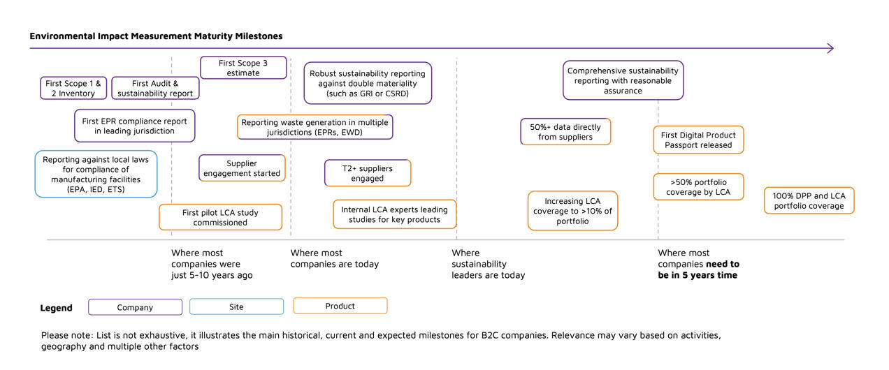 CSRD and ESRS sustainability reporting dashboard showing completion progress, ESG metrics, tasks, and reporting deadlines.