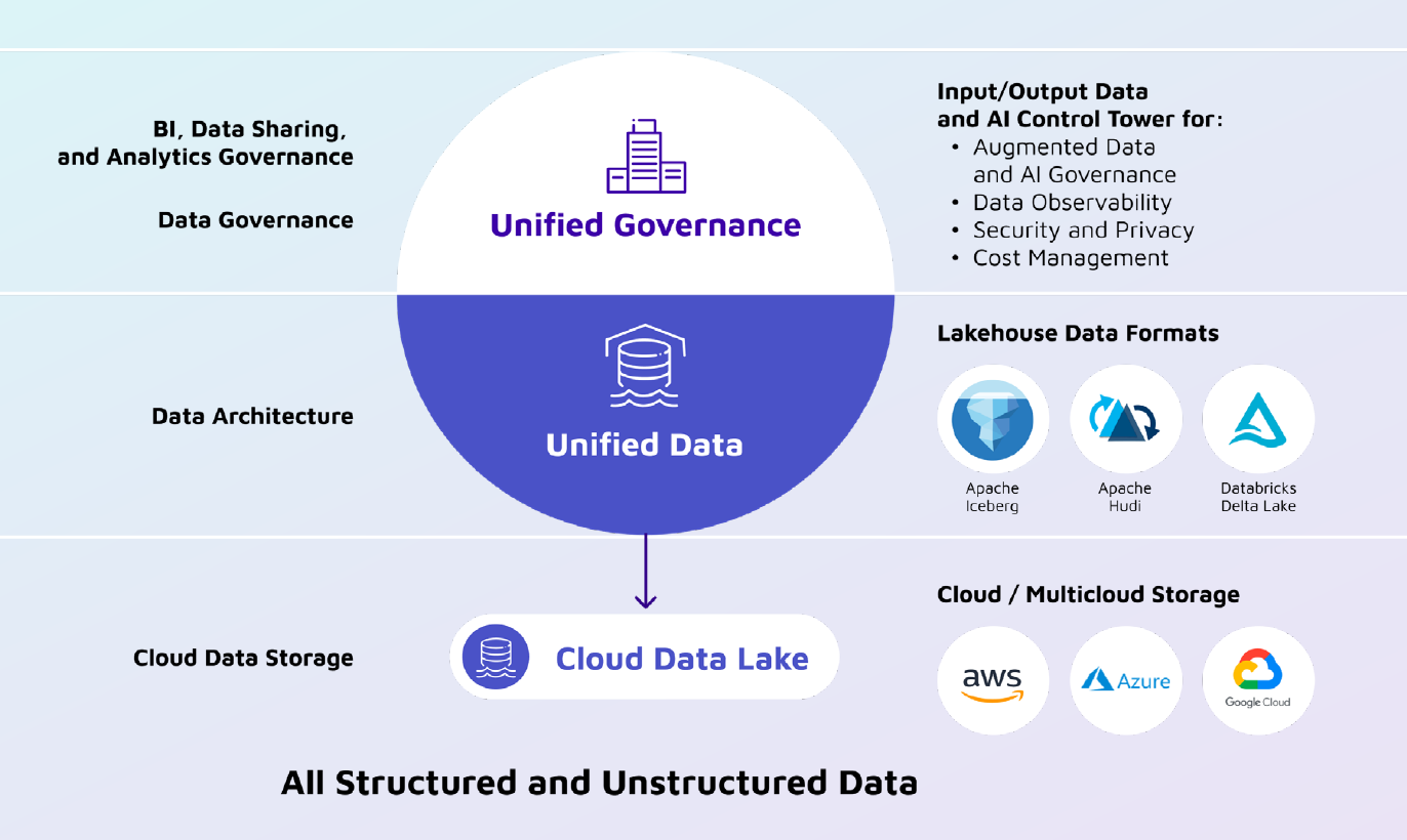 202309 Data Lakehouse Blog Diagram