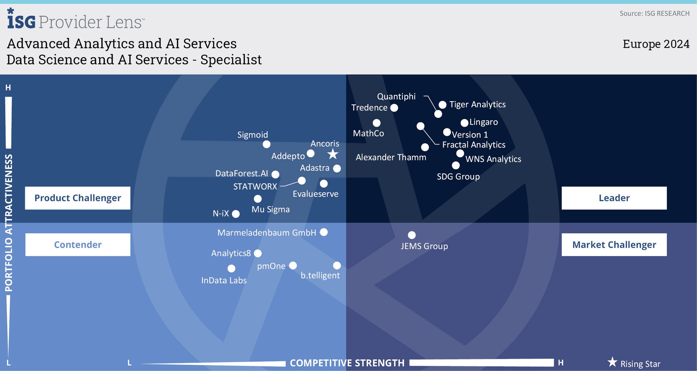Advanced-Analytics-QuadRpt-Customize-Full-length-Europe-Specialist-2024-12-30-Final-(1)-1-15 1