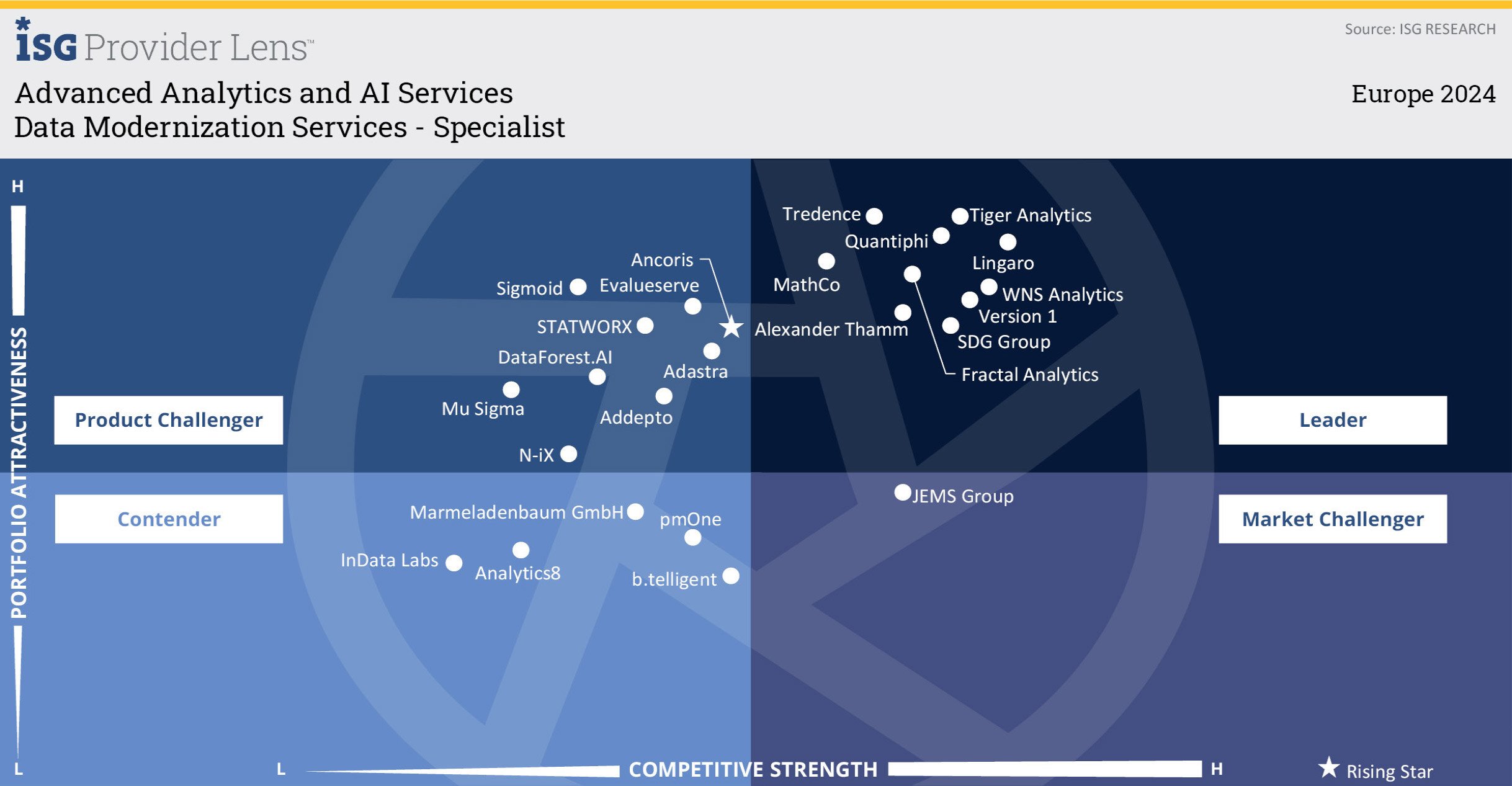 Advanced-Analytics-QuadRpt-Customize-Full-length-Europe-Specialist-2024-12-30-Final-(1)-1-22 1