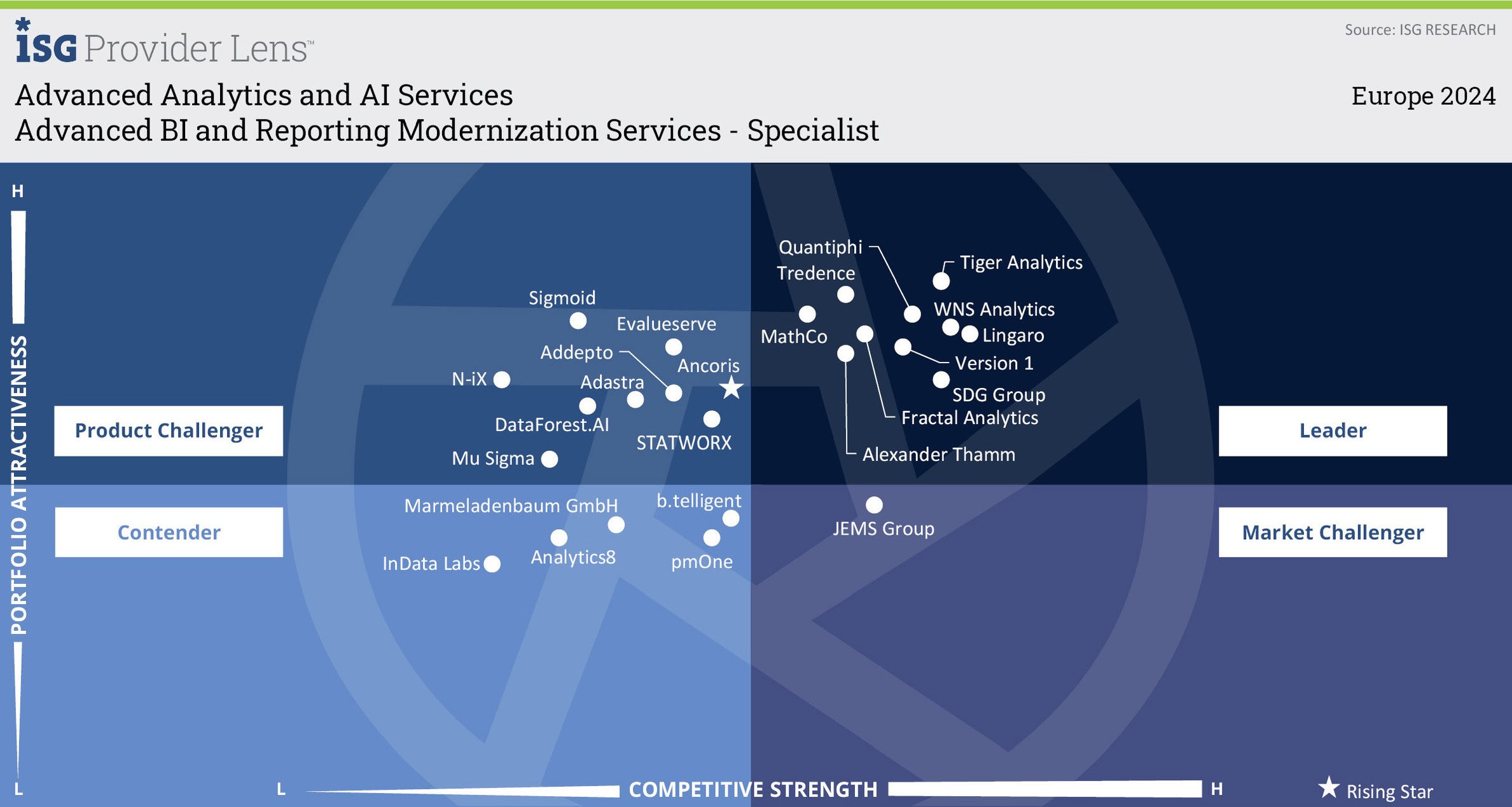 Advanced-Analytics-QuadRpt-Customize-Full-length-Europe-Specialist-2024-12-30-Final-(1)-1-29 1
