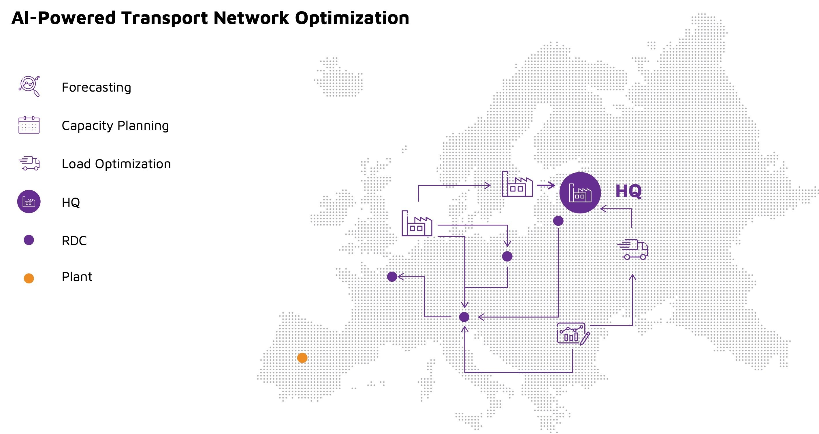 Al-Powered Transport Network Optimization v2