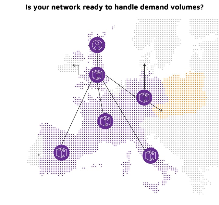 Is your network ready to handle demand volumes?