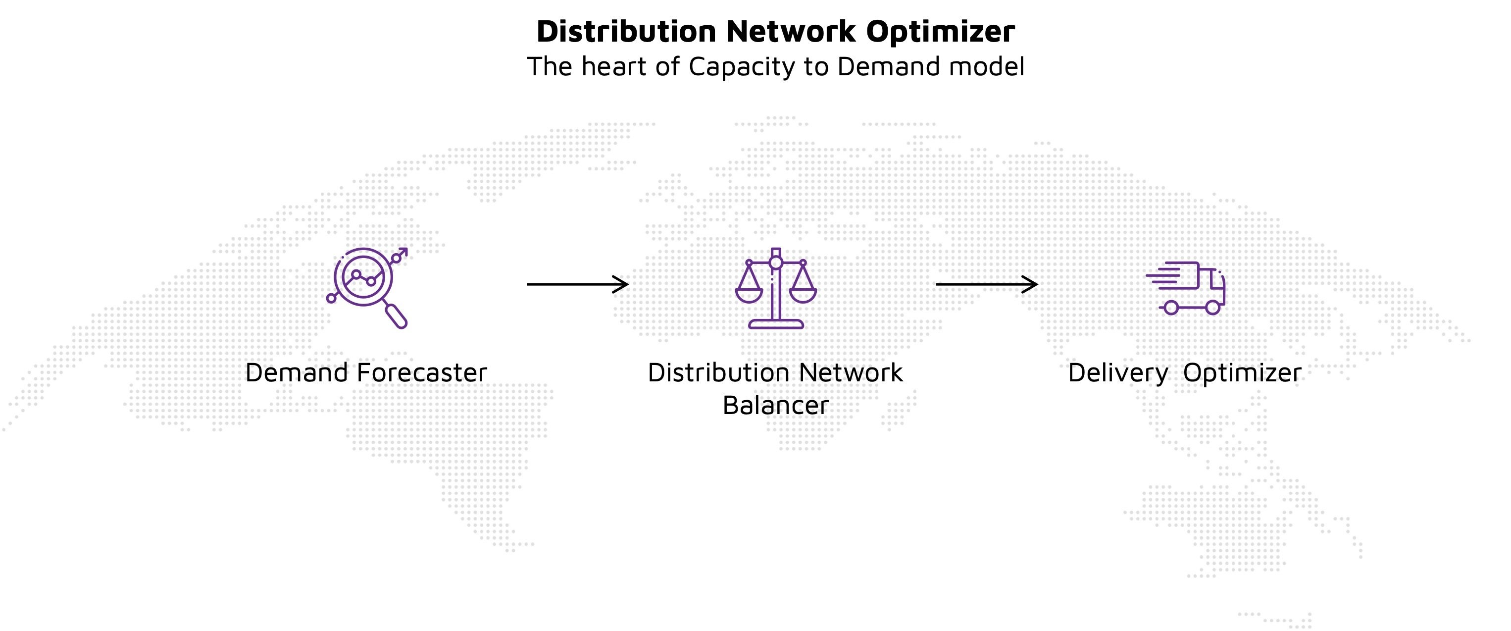 Distribution Network Optimizer