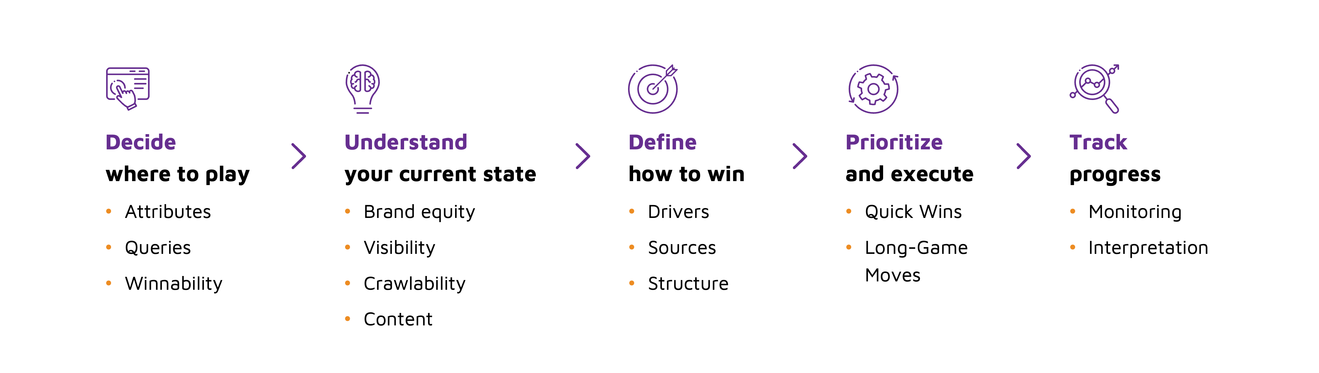 The framework that separates strategic GEO from expensive guessing