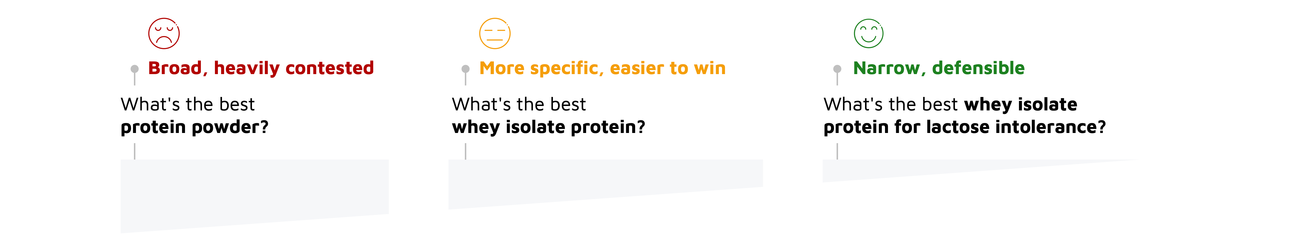 advantage in AI search