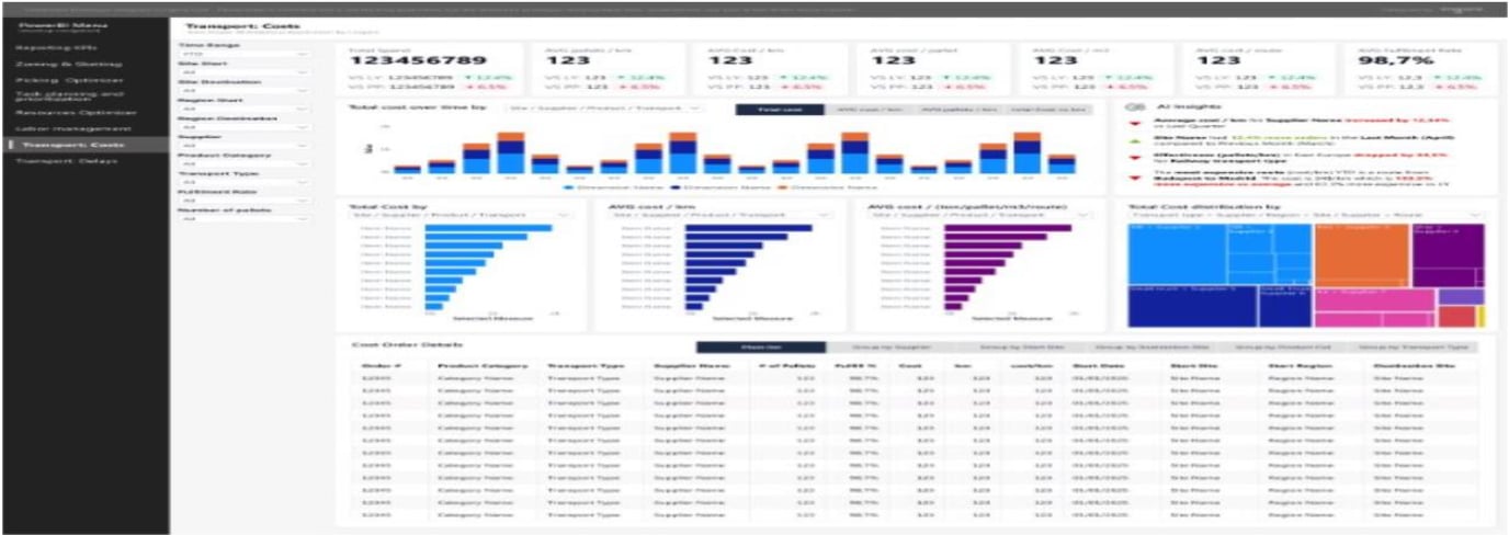 Sample transport cost monitoring in optimization