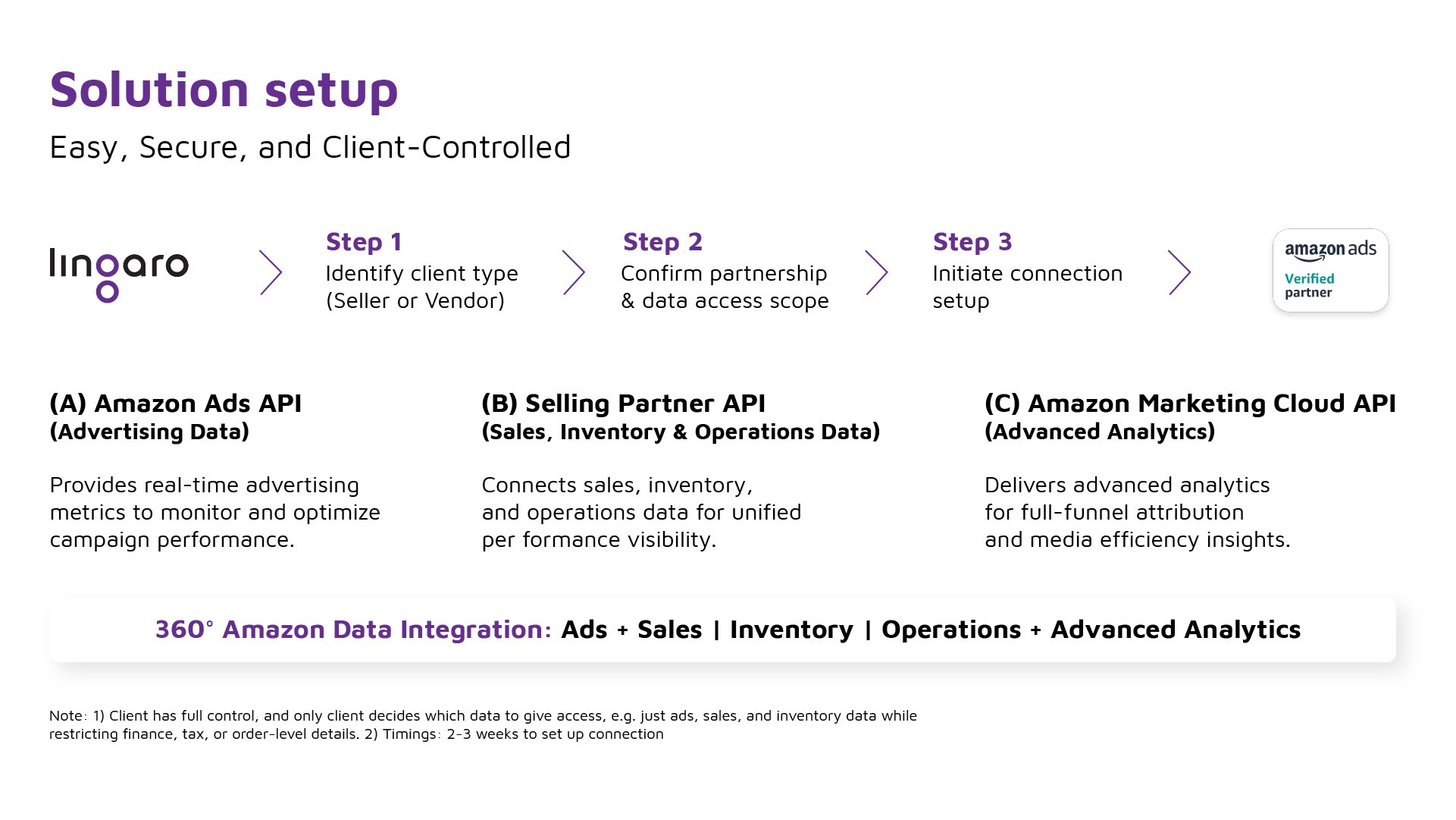 Amazon 360 Intelligence by Lingaro - Solution Setup
