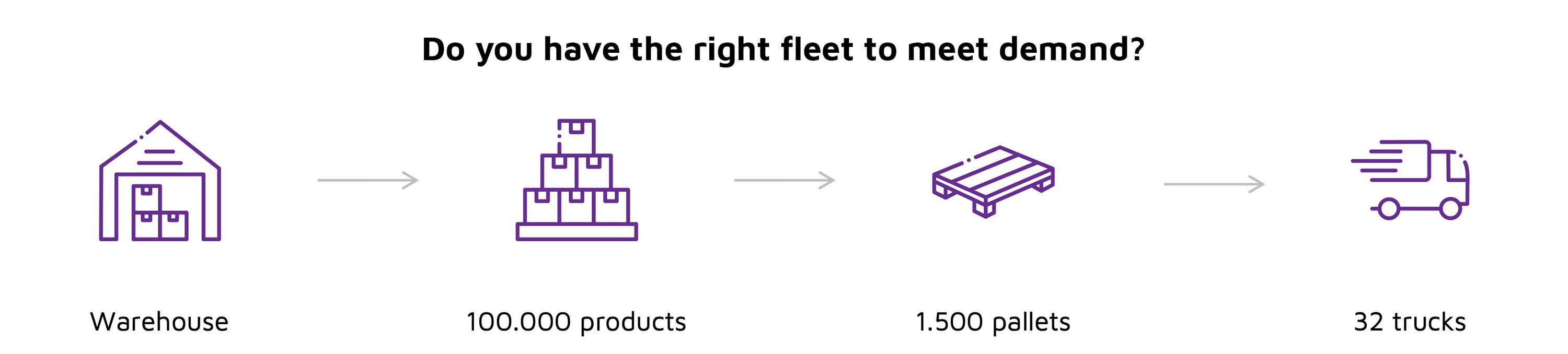 Do you have the right fleet to meet demand?