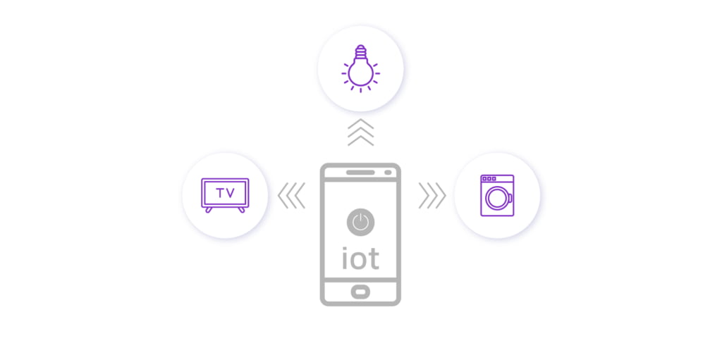 IoT environment