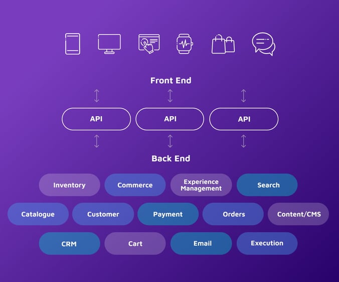 D2C Composable commerce diagram 3-(Compressify.io)