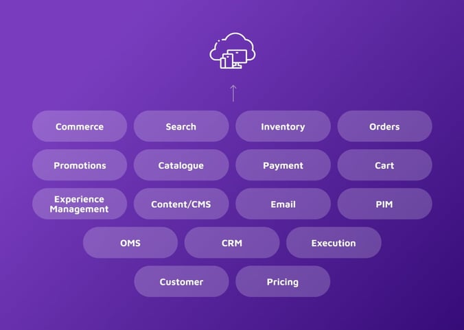 D2C Composable commerce diagram 4-(Compressify.io)