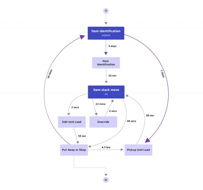 Process Mining Models-graf1-1024x959-(Compressify.io)