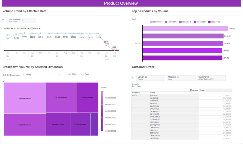 product overview