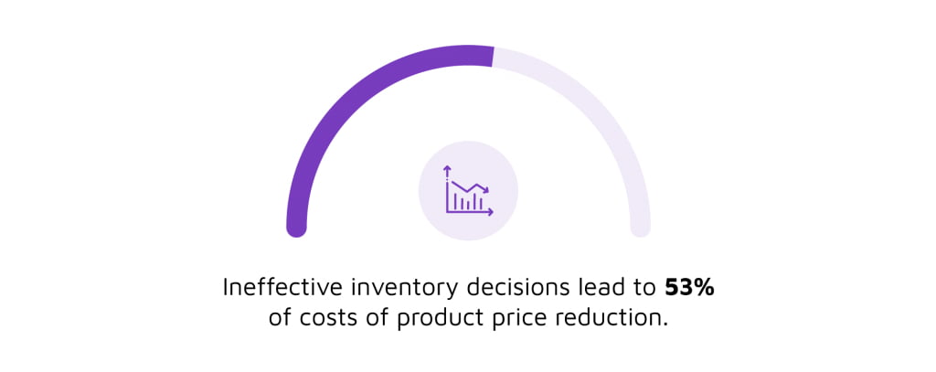 ineffective inventory