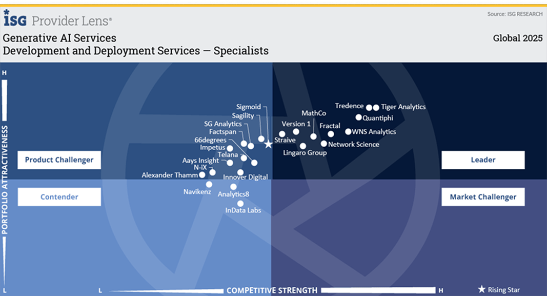 Lingaro Tree Lingaro Recognized 4x As A Global Leader in ISG Provider Lens® 2025 Reports