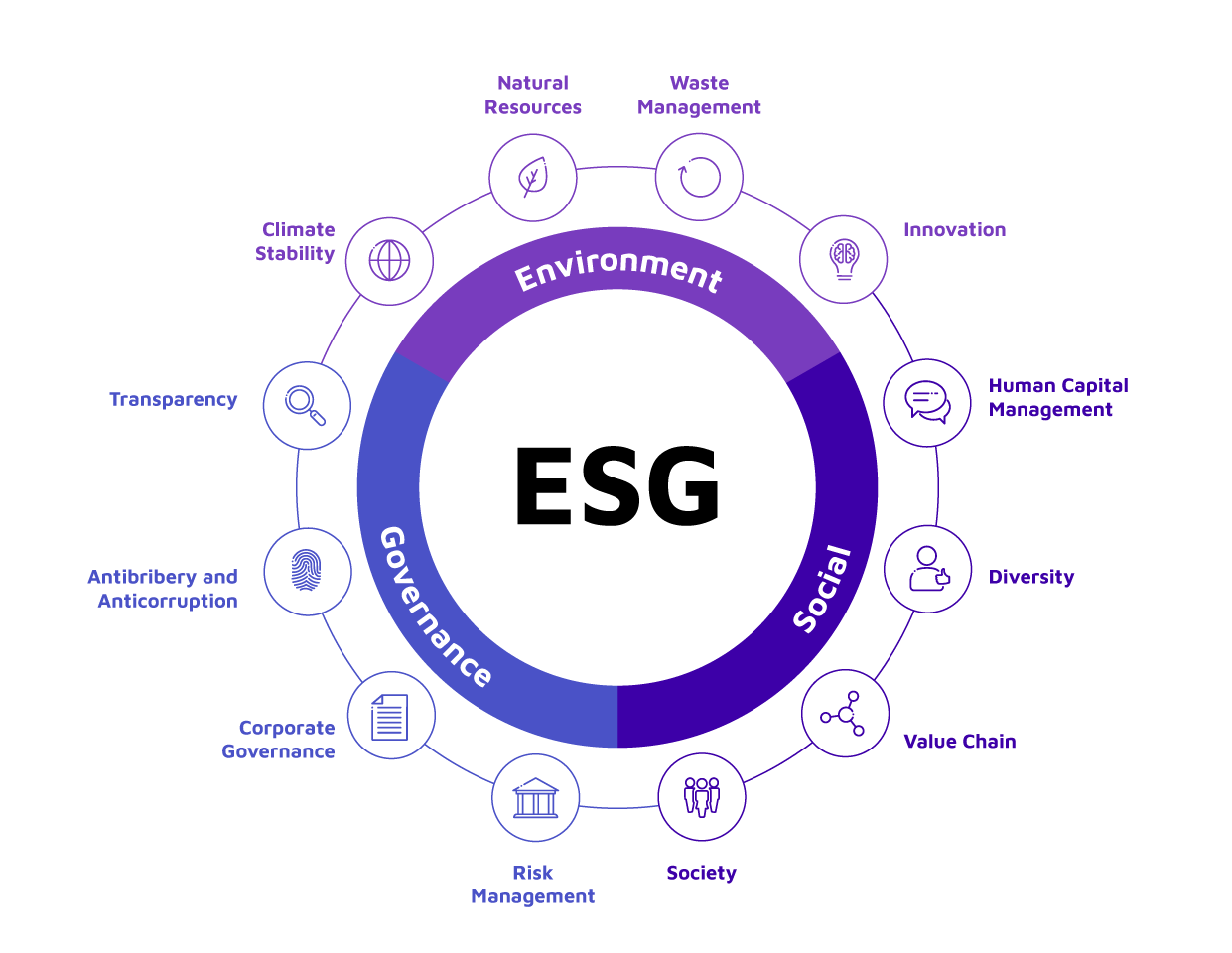 Sustainability and ESG Reporting Best Practices