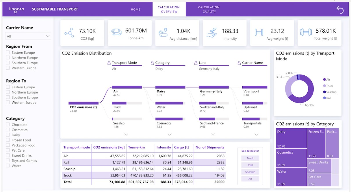 Emissions Dashboard 1