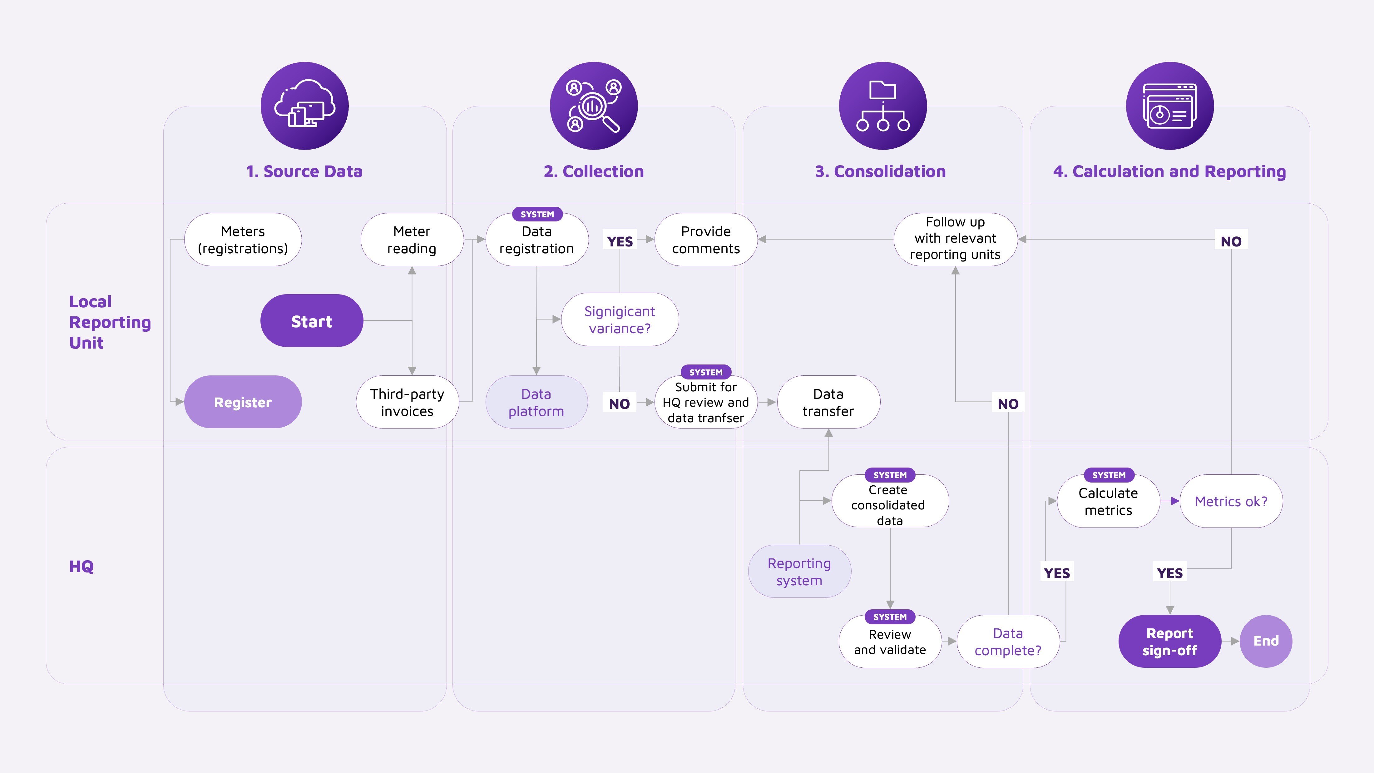 Fig 1 From Data Platforms to AI - Tools and Technologies for Sustainability Reporting