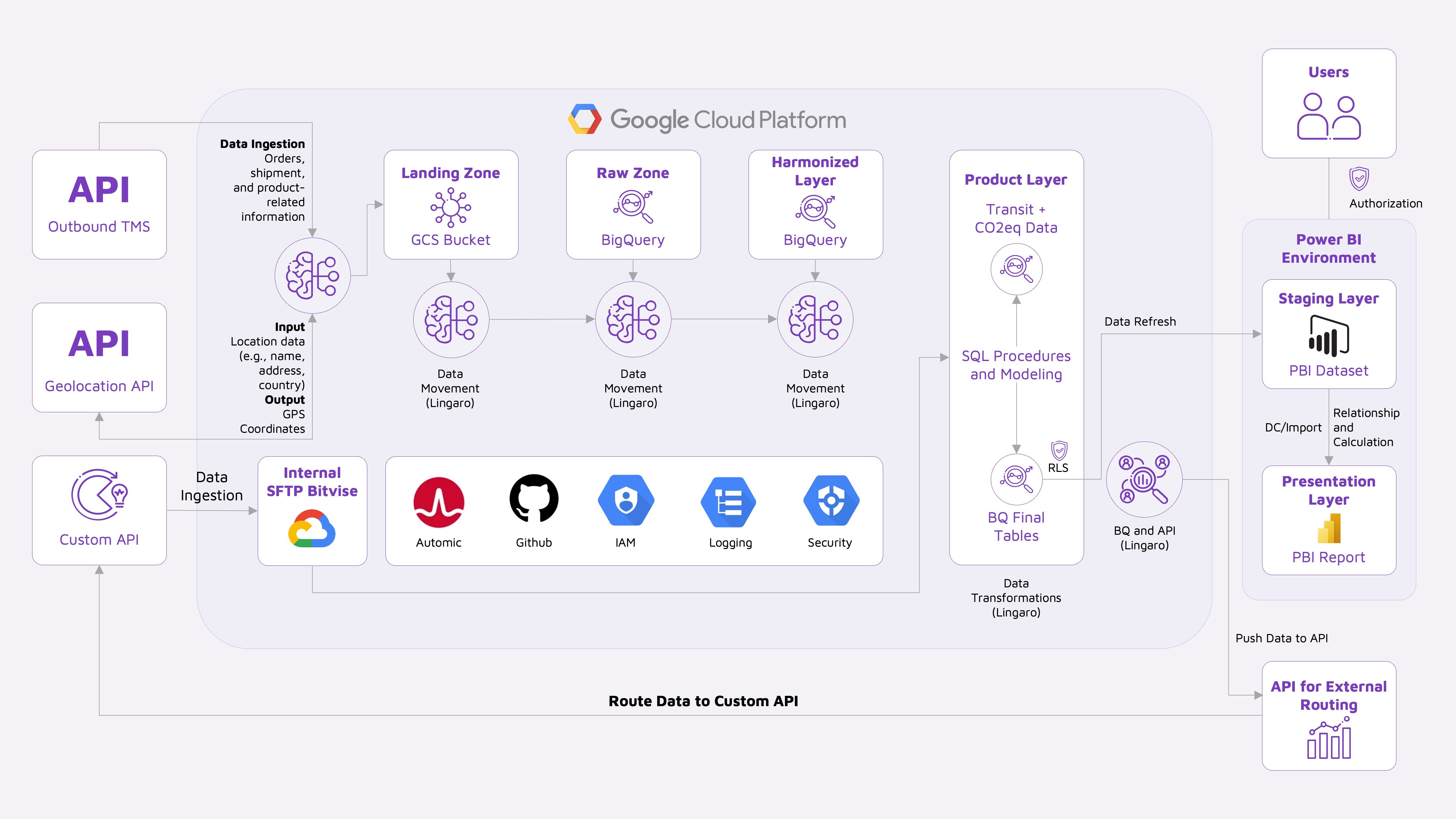 Fig 2 From Data Platforms to AI - Tools and Technologies for Sustainability Reporting