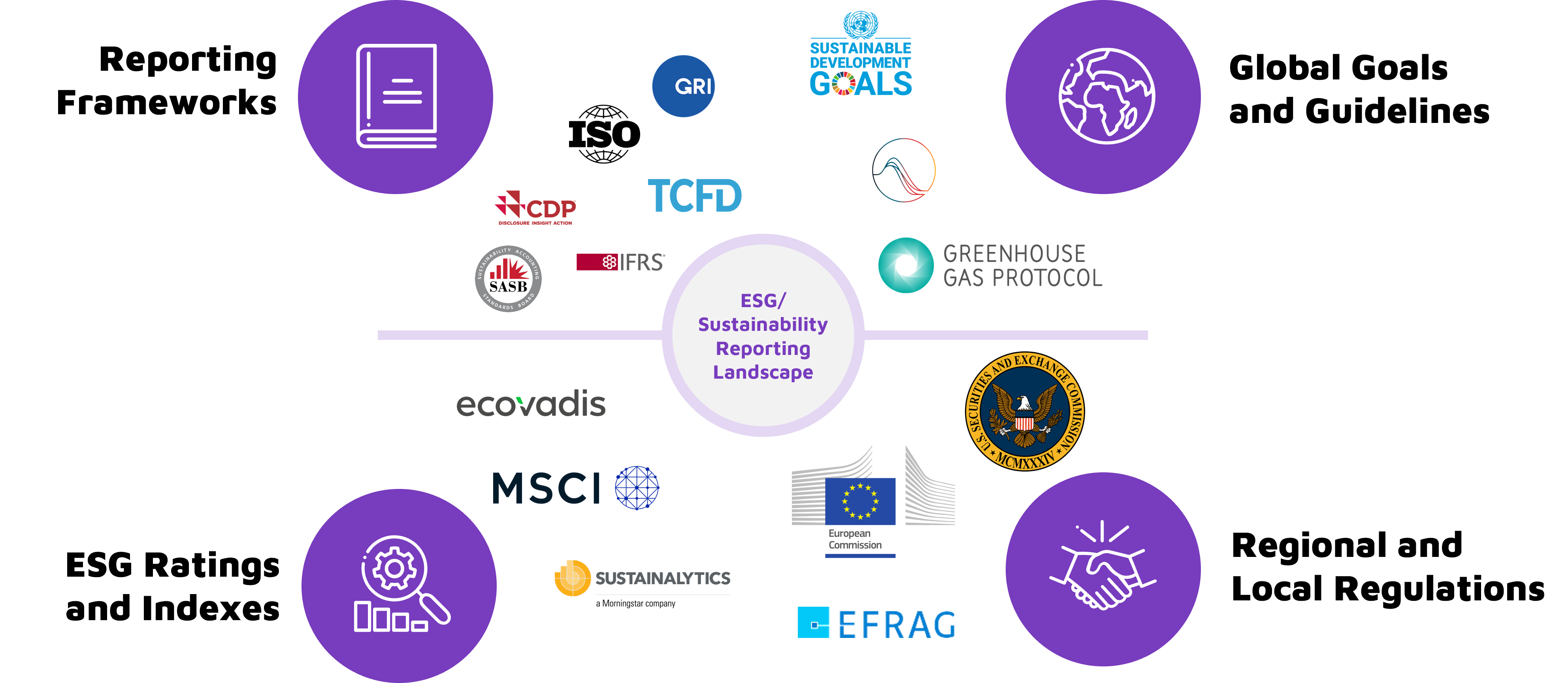 Fig 3 From Data Platforms to AI - Tools and Technologies for Sustainability Reporting