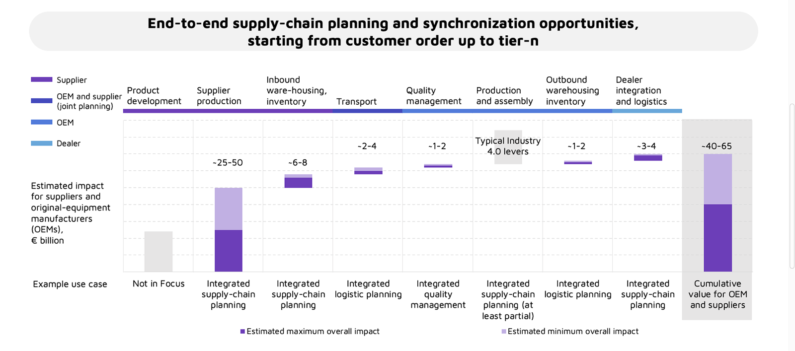 How Manufacturing Intelligence Strengthens CPG & Pharma Supply Chains_article photo 1