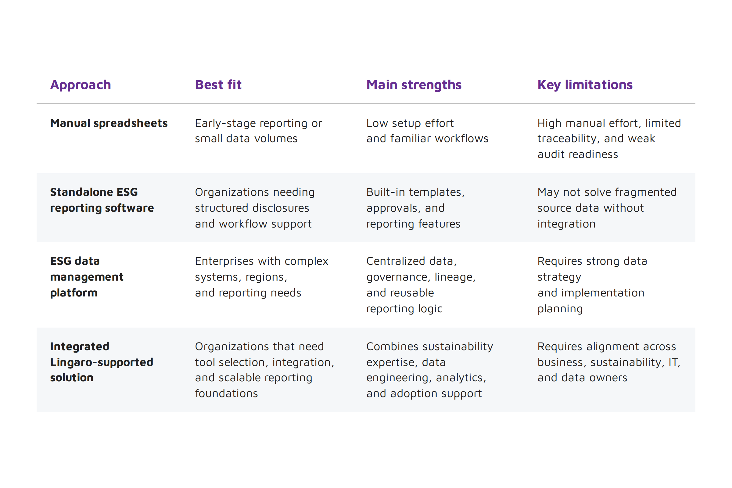 How to Choose the Right Sustainability Reporting Software table