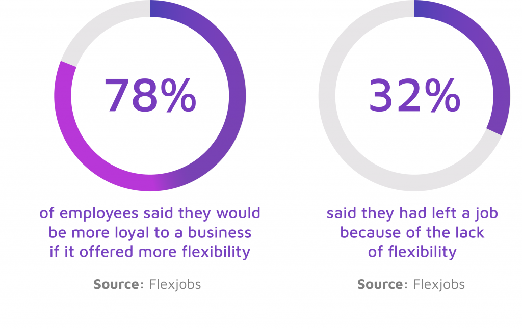 A Millennials Perspective On How To Lead The Millennials Workforce