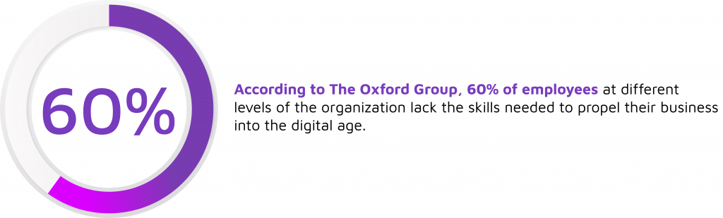 Digital Transformation Guide