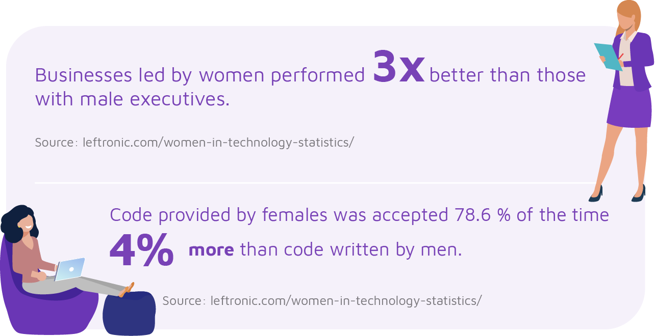 Women in Technology