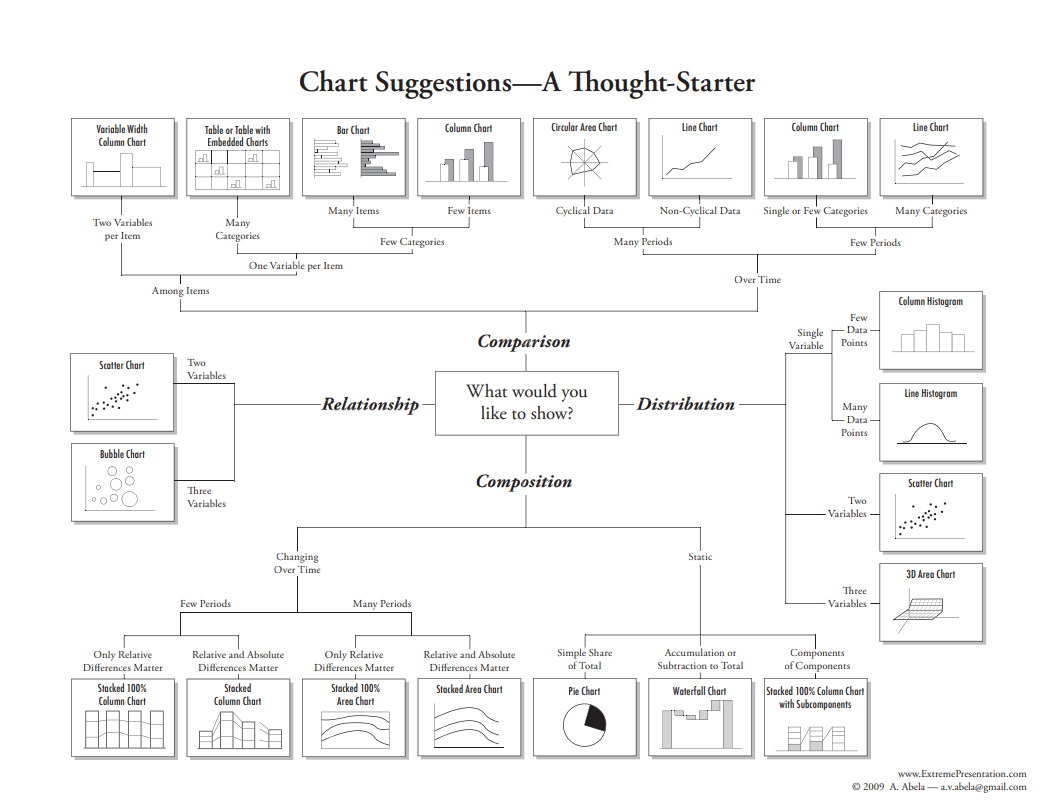 Lingaro Data Visualization Challenge 