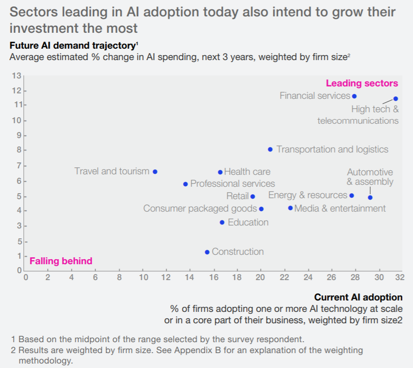 Data Visualization Trends