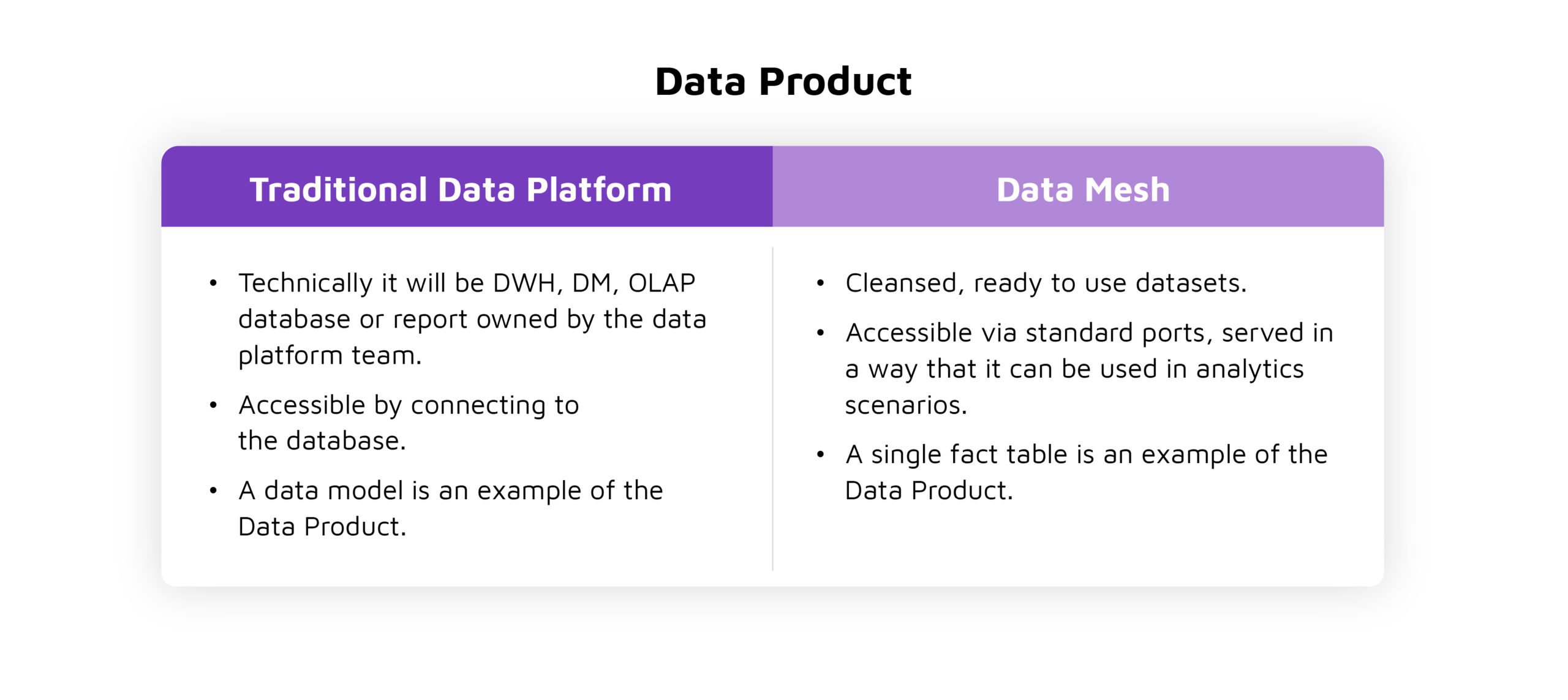 comparing data mesh to traditional data platform