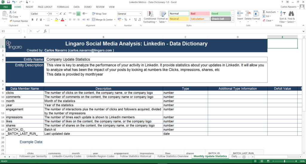 Data Democratization