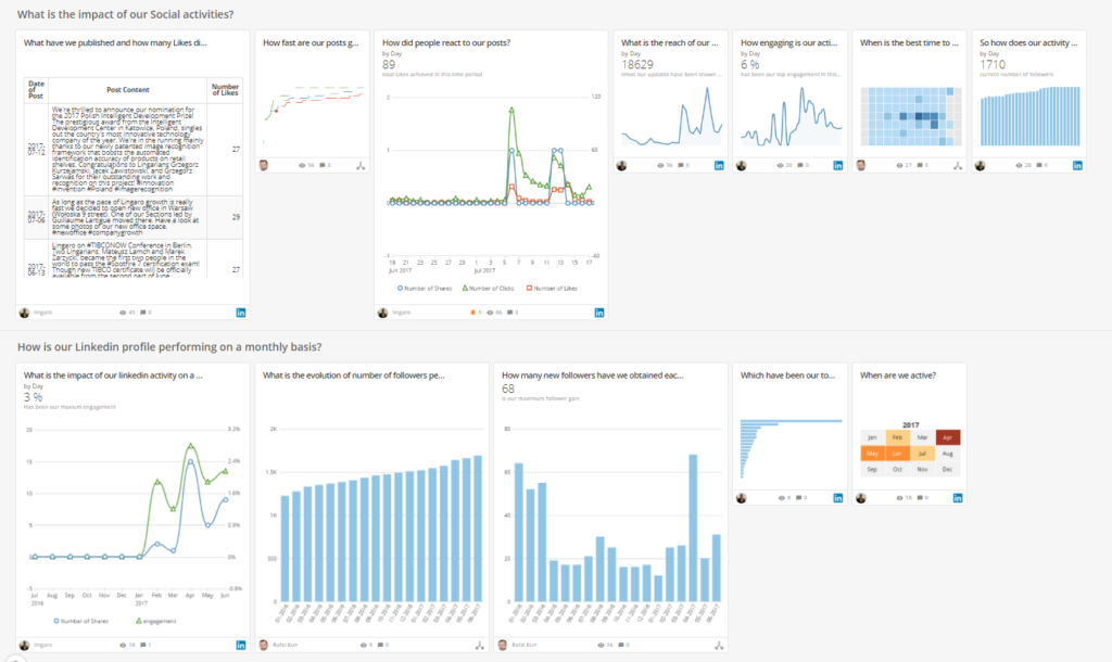 Data Democratization