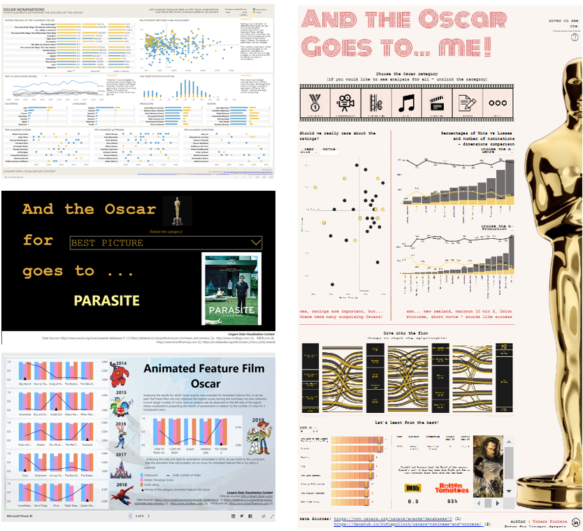 Lingaro Data Visualization Challenge