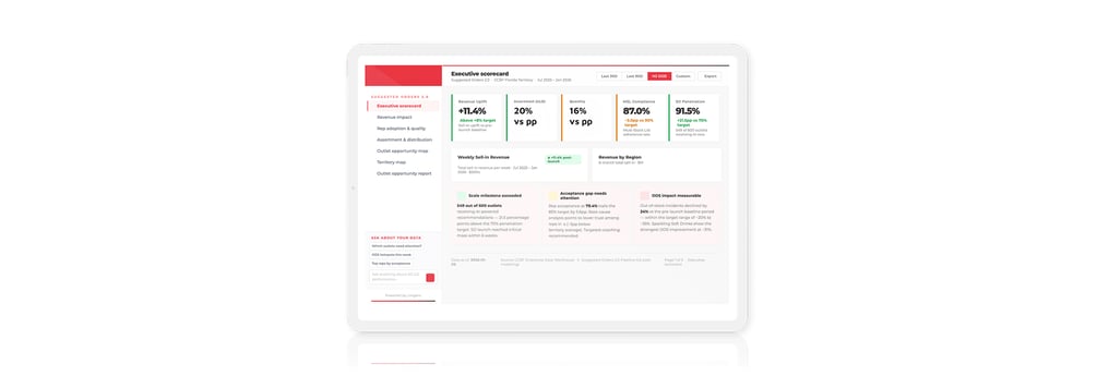 The Suggested Order dashboard, featuring key metrics.