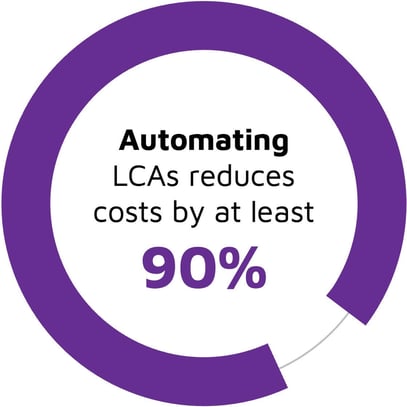 LCA_Automation_Cost_Reduction