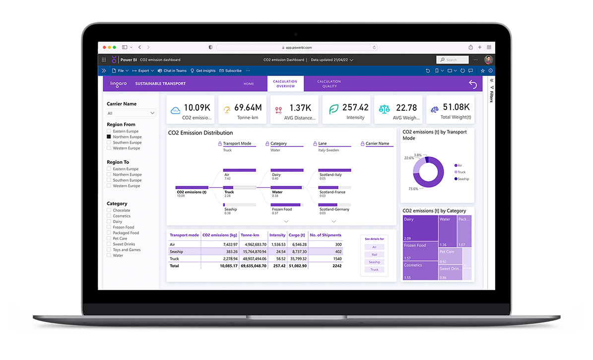 Laptop_CO2 dashboard