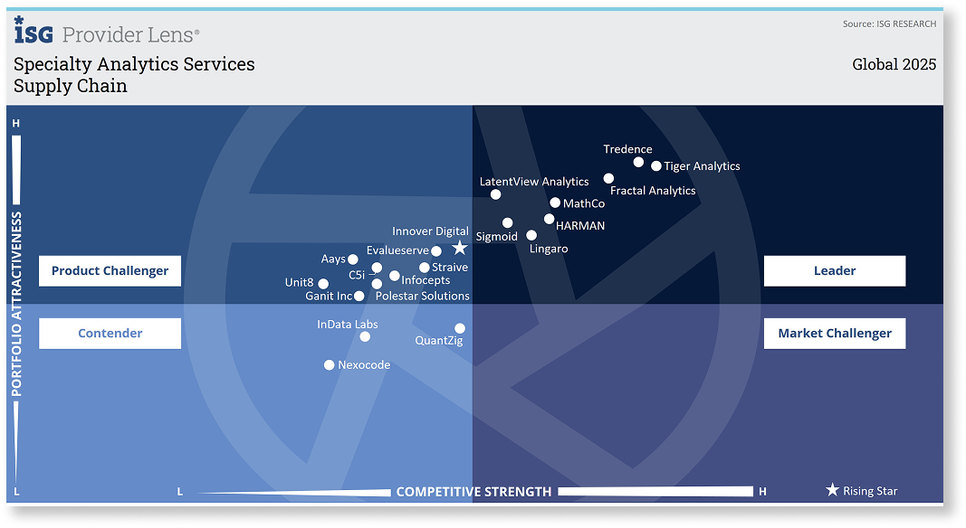 Specialty Analytics Services - Supply Chain 1 (2)