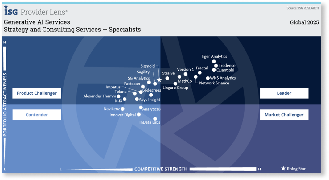 Specialty Analytics Services - Supply Chain 1 (4)