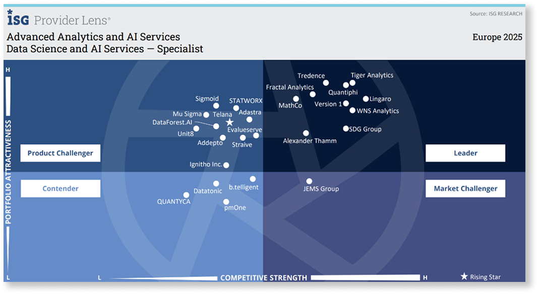 Specialty Analytics Services - Supply Chain 1 (6)