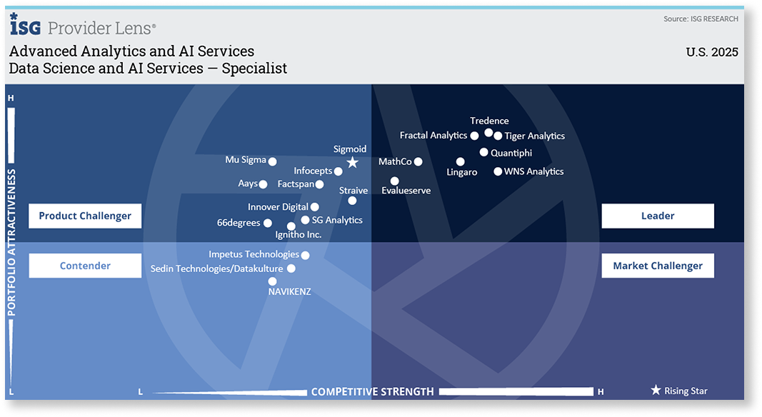 Specialty Analytics Services - Supply Chain 1 (7)