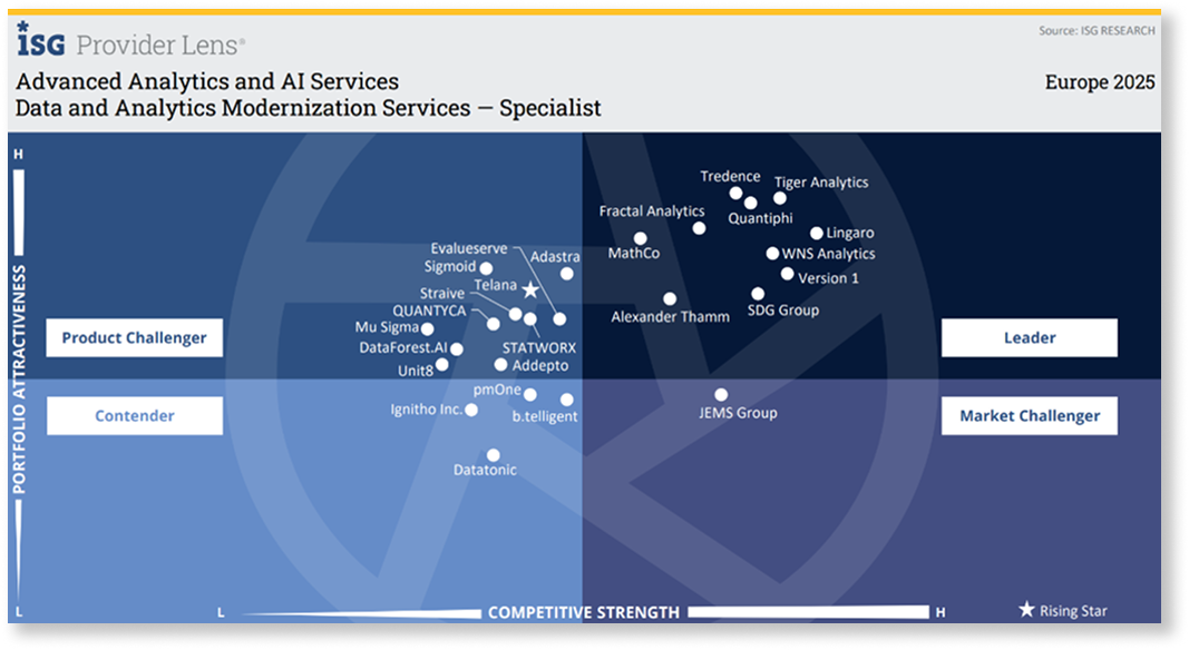 Specialty Analytics Services - Supply Chain 1 (8)