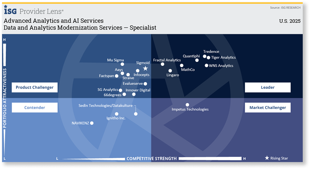 Specialty Analytics Services - Supply Chain 1 (9)
