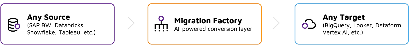 accelerate-migration-2