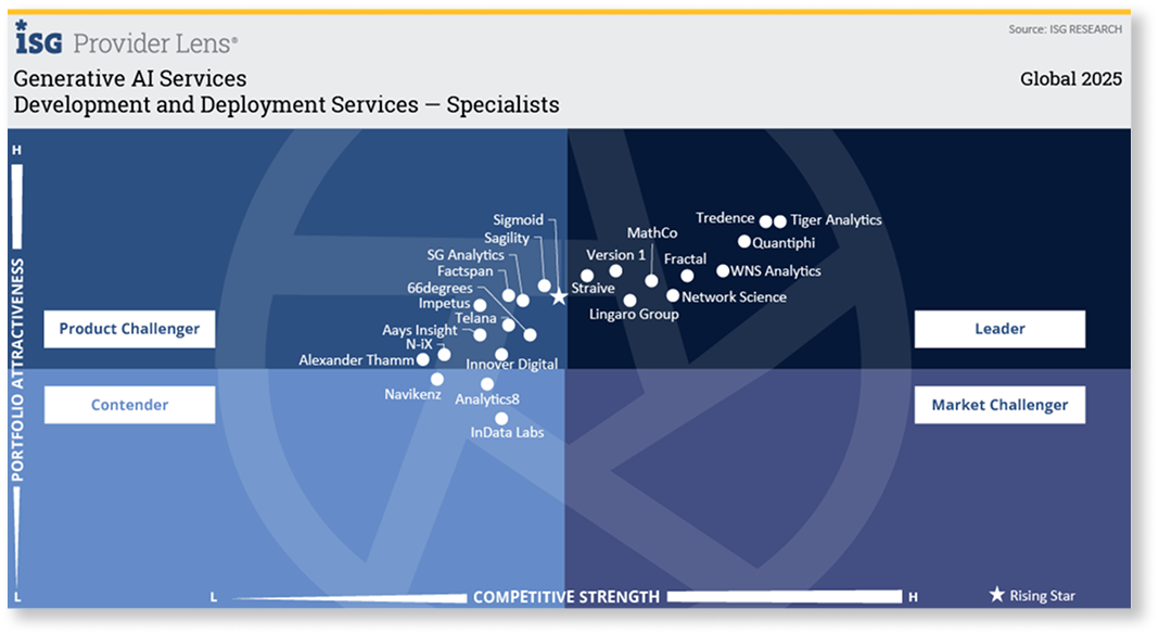 development-deployment-services
